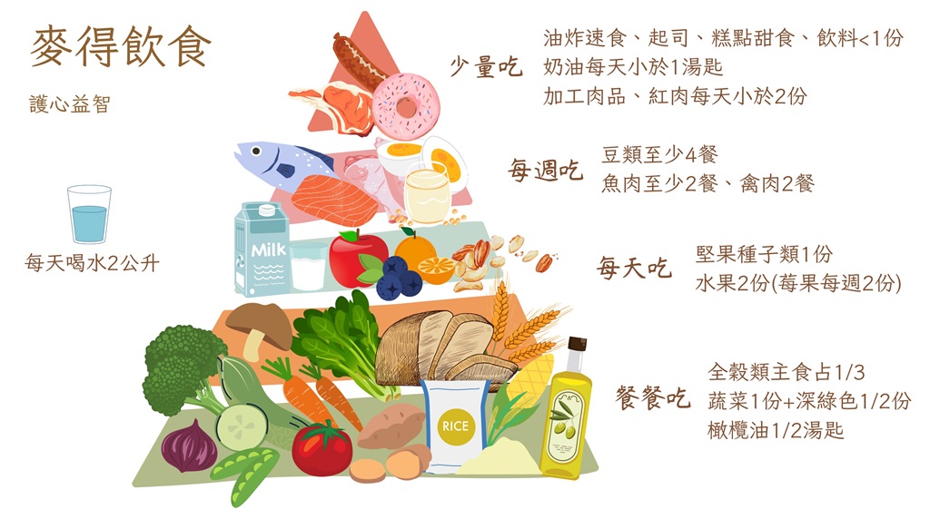 台東馬偕分享麥得飲食對抗失智症