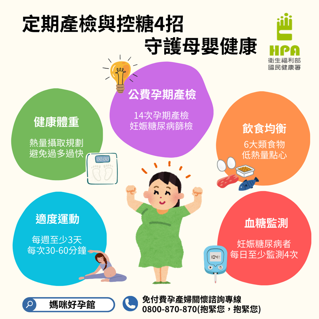 定期產檢與控糖4招，守護母嬰健康
